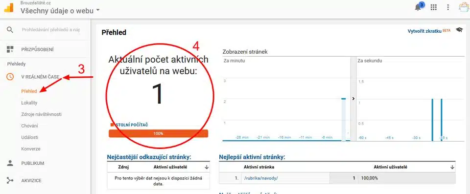 Aktuální přehled návštěvnosti Google Analytics